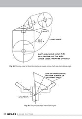 Gears and Gear Cutting for Home Machinists