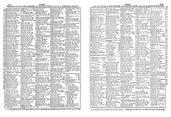 Bradshaw's Continental Railway Guide, 1913 by George Bradshaw - used book at Perkology Books