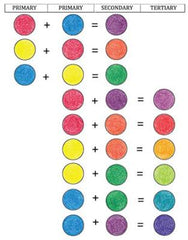 Foolproof Color Workbook: Learn, practice, master