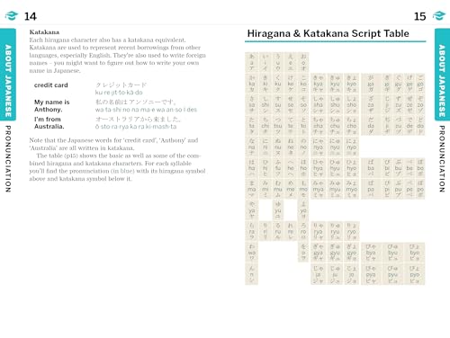 Lonely Planet Japanese Phrasebook & Dictionary: Pocket-Sized Travel Language by Lonely Planet - used book at Perkology Books