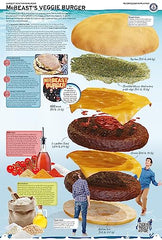 Guinness World Records 2024