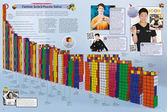 Guinness World Records 2025