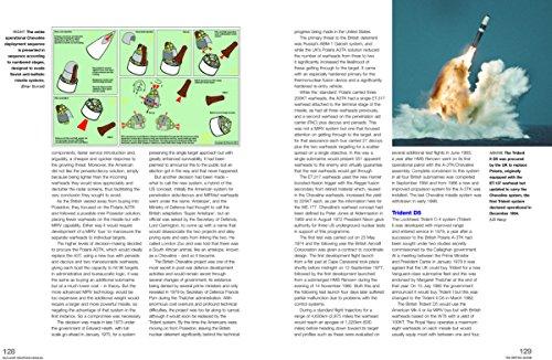 Nuclear Weapons Manual (Operations Manual)