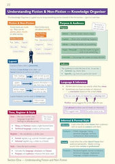 KS3 English Complete Revision & Practice (with Online Edition,