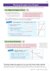 Edexcel International GCSE Maths Complete Revision & Practice