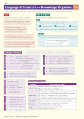 New GCSE English Language AQA Complete Revision & Practice with CGP RevisionHub