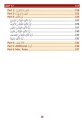 First Steps To Understanding Sarf