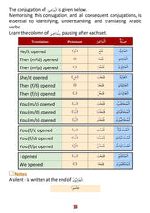 First Steps To Understanding Sarf