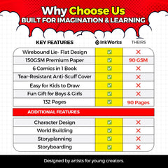 InkWorks Comic Book Drawing Kit with Character Story Planning