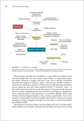 Train Smarter, not Longer: The Minimum Effective Dose for Muscular Development