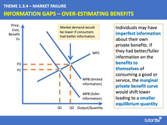 tutor2u Edexcel A-Level Economics Theme 1 Revision Flashcards