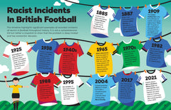 Football's Champions of Change by Damian Johnson - used book at Perkology Books